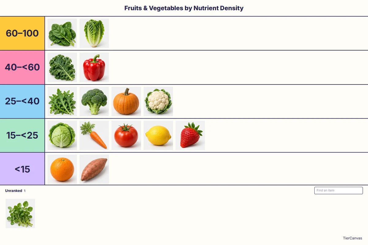 TierCanvas Focus mode displaying a sourced produce ranking with its title and Unranked pool.
